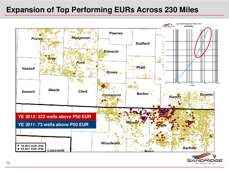 2013 Investor Analyst Meeting – Sandridge Energy, Inc. – slide 69