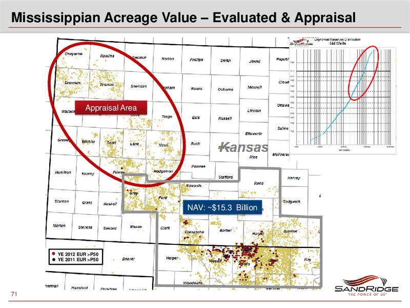 2013 Investor Analyst Meeting – Sandridge Energy, Inc. – slide 70