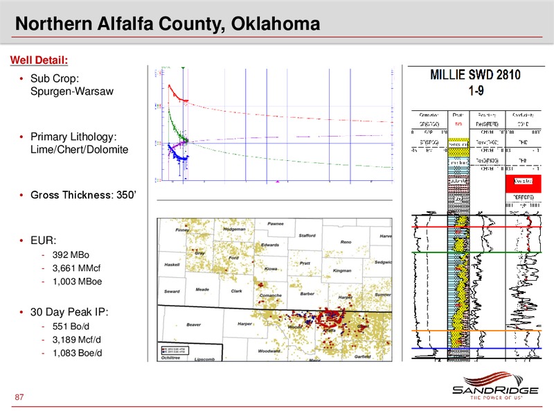 2013 Investor Analyst Meeting – Sandridge Energy, Inc. – slide 86
