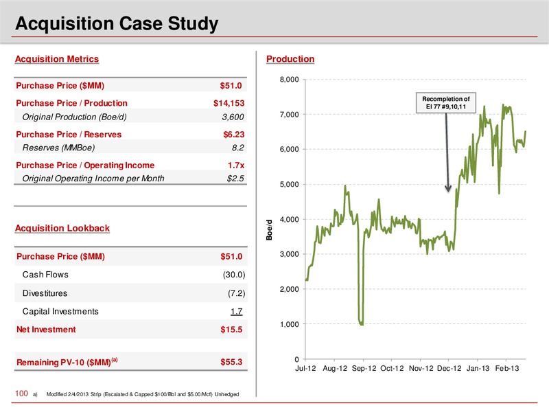 2013 Investor Analyst Meeting – Sandridge Energy, Inc. – slide 99
