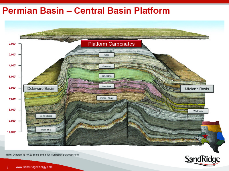 RAYMOND JAMES 32ND ANNUAL INSTITUTIONAL INVESTORS CONFERENCE – Sandridge Energy, Inc. – slide 7