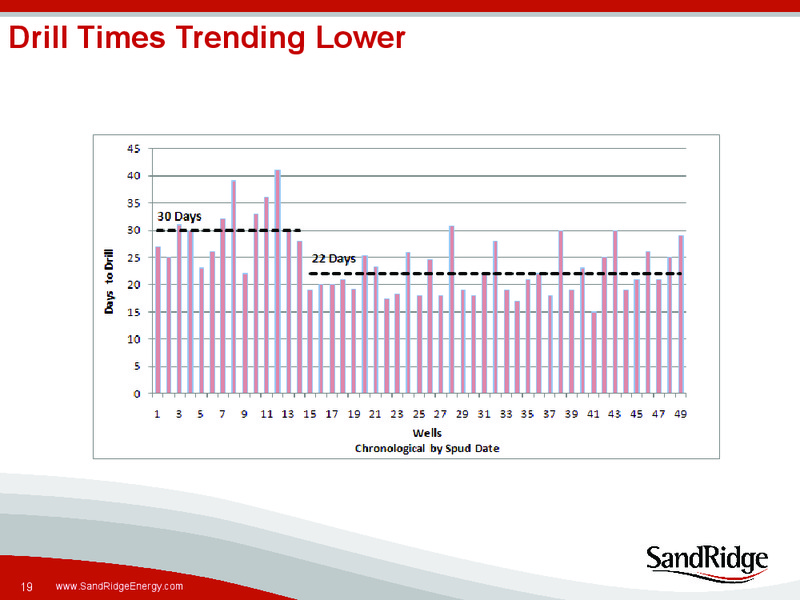 RAYMOND JAMES 32ND ANNUAL INSTITUTIONAL INVESTORS CONFERENCE – Sandridge Energy, Inc. – slide 18