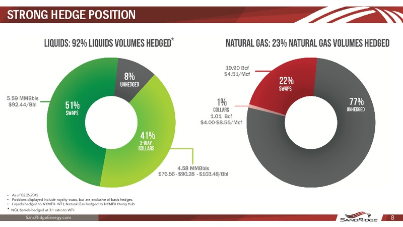 HOWARD WEIL ENERGY CONFERENCE – Sandridge Energy, Inc. – slide 7