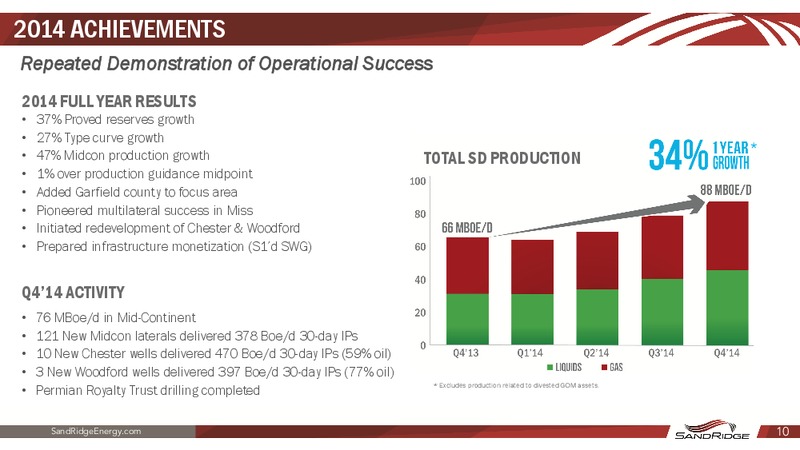 HOWARD WEIL ENERGY CONFERENCE – Sandridge Energy, Inc. – slide 9