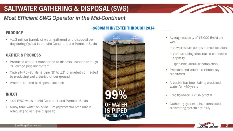 HOWARD WEIL ENERGY CONFERENCE – Sandridge Energy, Inc. – slide 20