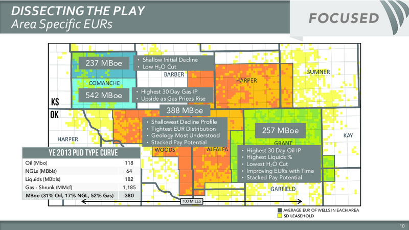HOWARD WEIL 42ND ANNUAL ENERGY CONFERENCE – Sandridge Energy, Inc. – slide 11