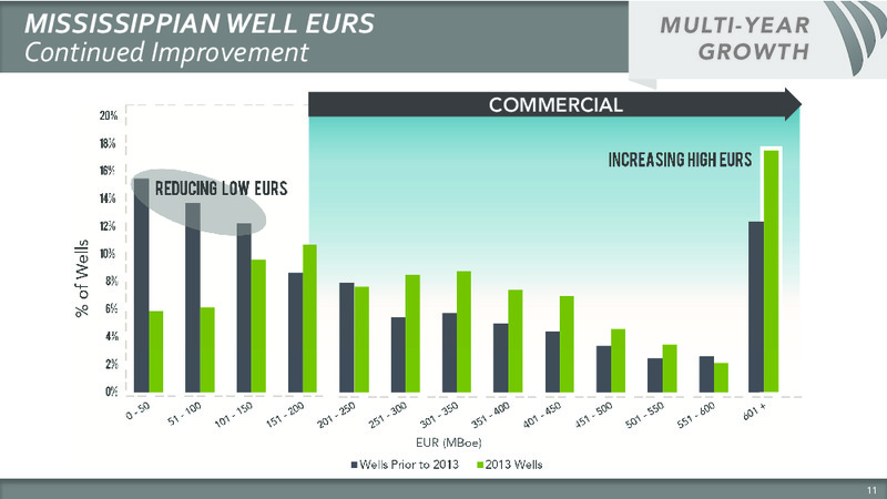 HOWARD WEIL 42ND ANNUAL ENERGY CONFERENCE – Sandridge Energy, Inc. – slide 12