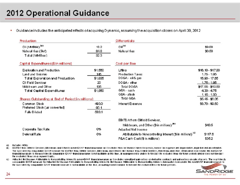 BARCLAYS HIGH YIELD CONFERENCE – Sandridge Energy, Inc. – slide 24