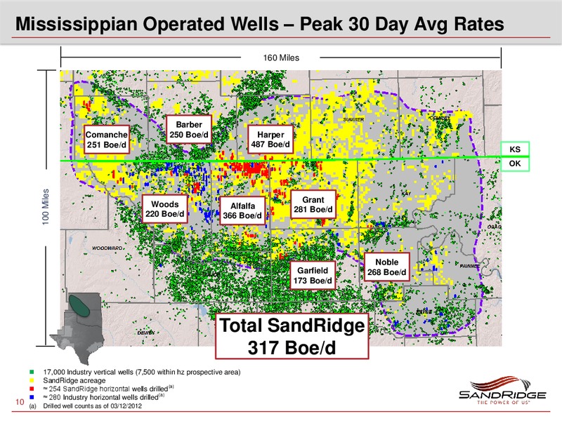 HOWARD WEIL ENERGY CONFERENCE – Sandridge Energy, Inc. – slide 9