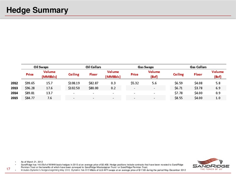 HOWARD WEIL ENERGY CONFERENCE – Sandridge Energy, Inc. – slide 16