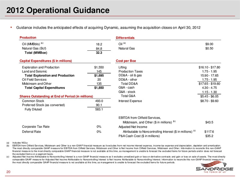 HOWARD WEIL ENERGY CONFERENCE – Sandridge Energy, Inc. – slide 19