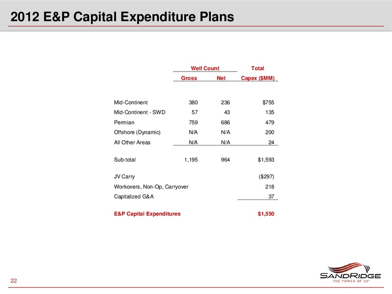 HOWARD WEIL ENERGY CONFERENCE – Sandridge Energy, Inc. – slide 21