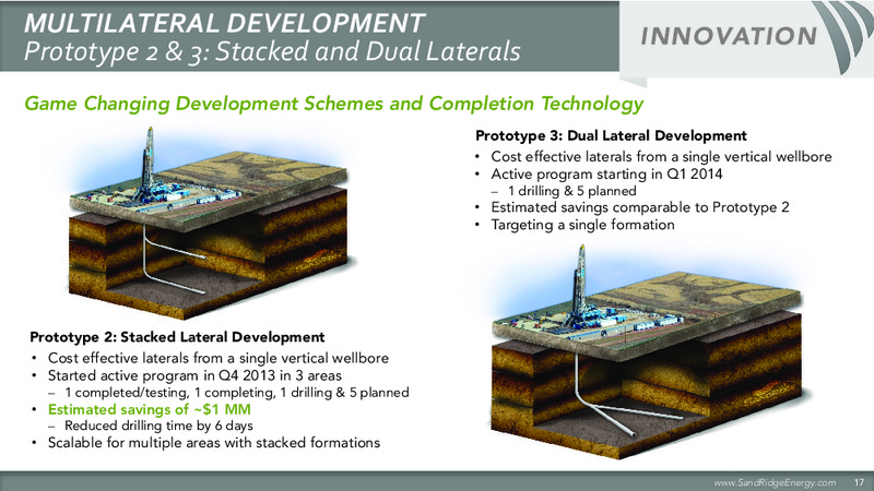 IPAA OGIS – Sandridge Energy, Inc. – slide 17