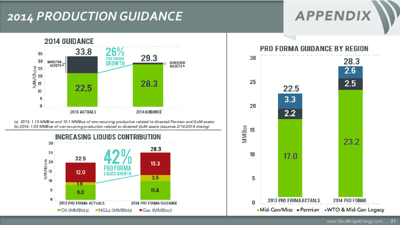 IPAA OGIS – Sandridge Energy, Inc. – slide 21