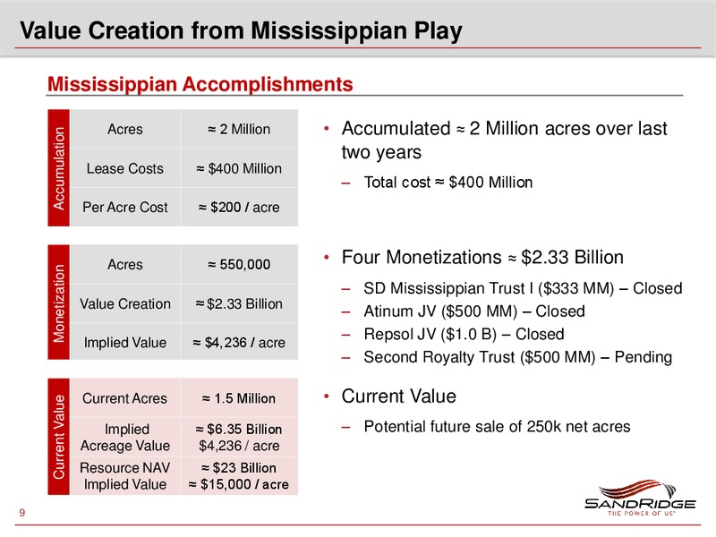 IPAA 2012 OGIS NEW YORK – Sandridge Energy, Inc. – slide 8