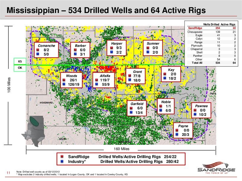 IPAA 2012 OGIS NEW YORK – Sandridge Energy, Inc. – slide 10
