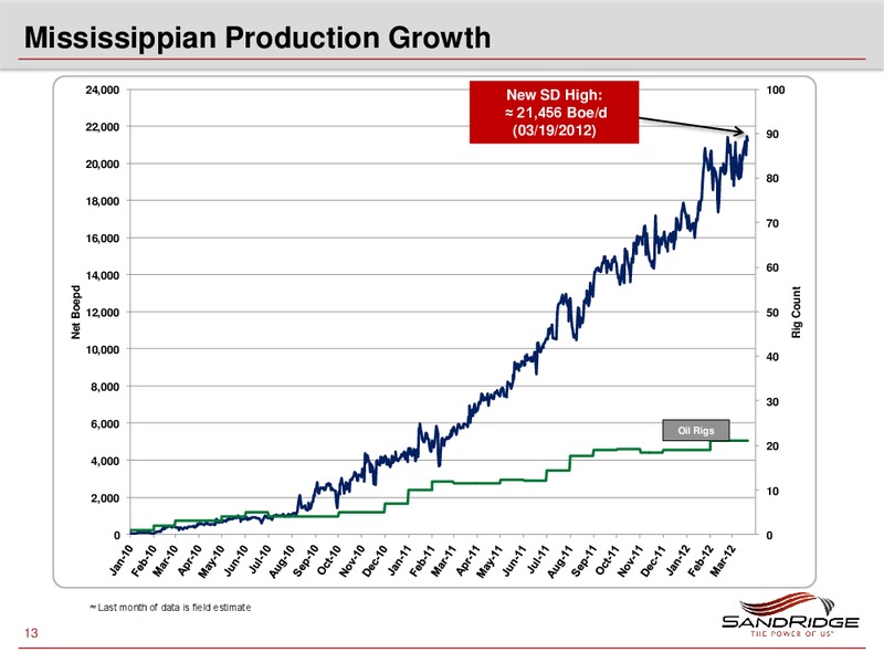 IPAA 2012 OGIS NEW YORK – Sandridge Energy, Inc. – slide 12