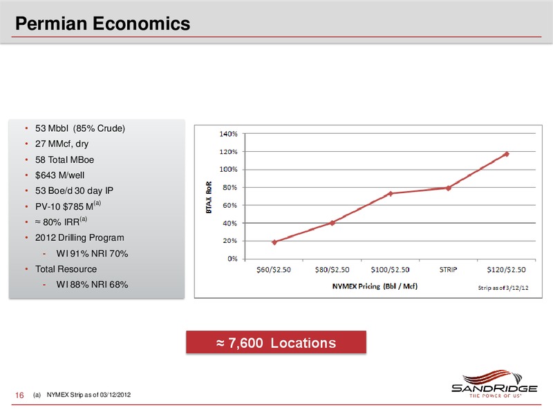 IPAA 2012 OGIS NEW YORK – Sandridge Energy, Inc. – slide 15