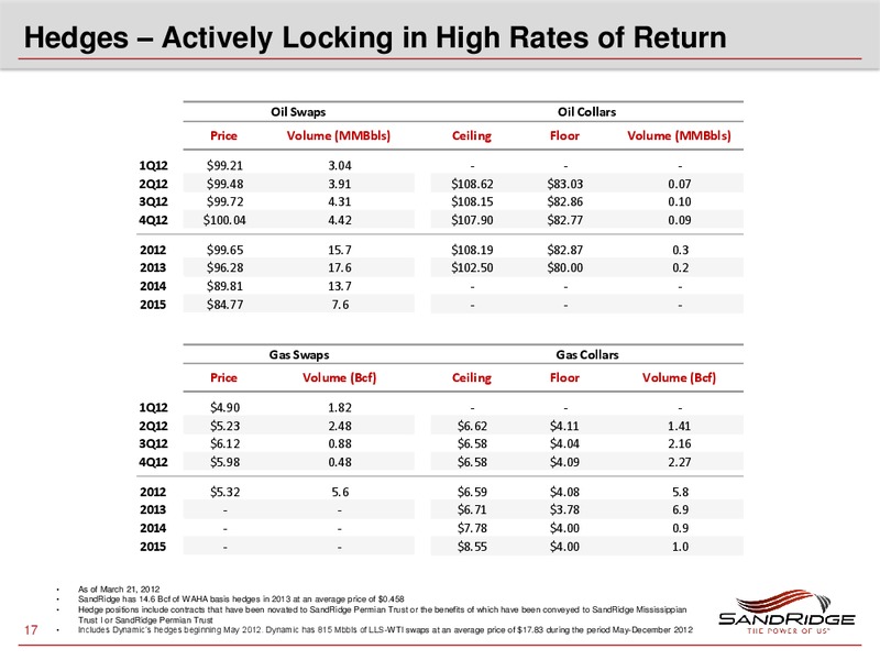 IPAA 2012 OGIS NEW YORK – Sandridge Energy, Inc. – slide 16