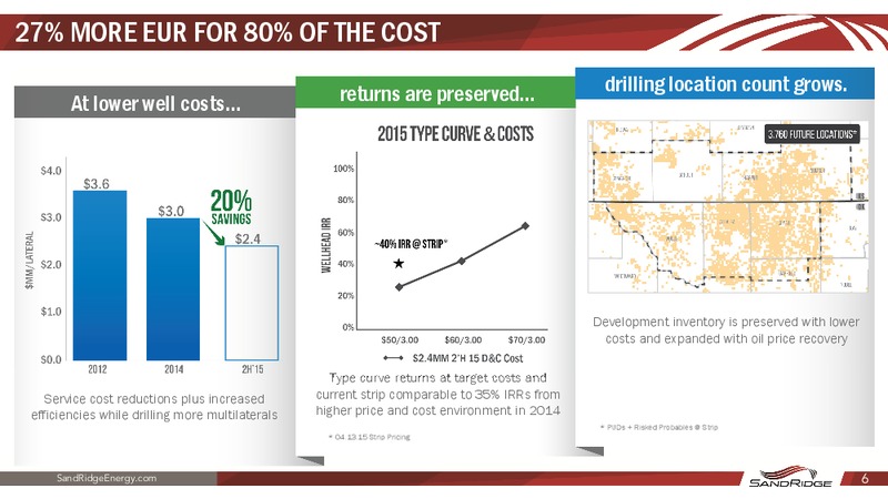 IPAA OGIS NEW YORK – Sandridge Energy, Inc. – slide 4