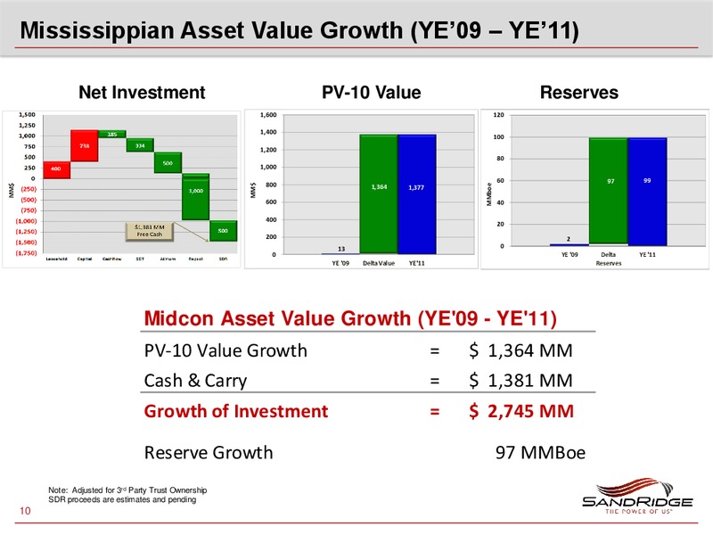 VALUE INVESTING CONFERENCE – Sandridge Energy, Inc. – slide 9