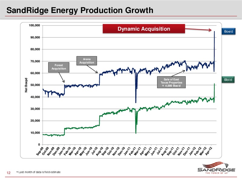 VALUE INVESTING CONFERENCE – Sandridge Energy, Inc. – slide 11
