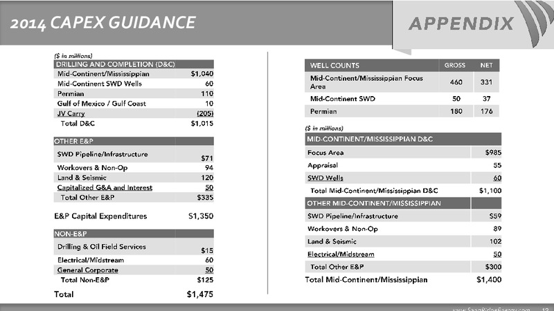 Q1 2014 Earnings Update – Sandridge Energy, Inc. – slide 11