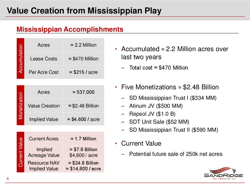 MAY 2012 INVESTOR PRESENTATION – Sandridge Energy, Inc. – slide 5