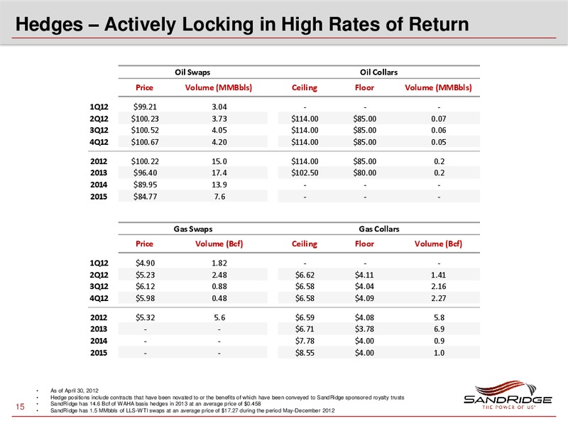 MAY 2012 INVESTOR PRESENTATION – Sandridge Energy, Inc. – slide 14