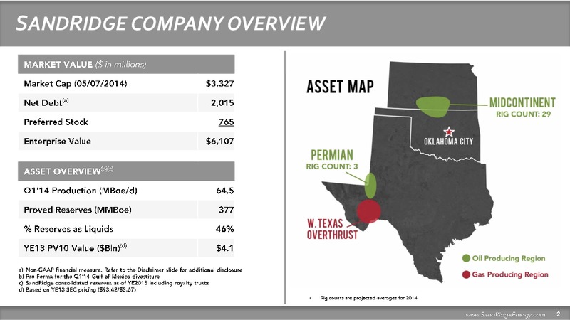 Barclays High Yield Bond and Syndicated Loan Conference – Sandridge Energy, Inc. – slide 3