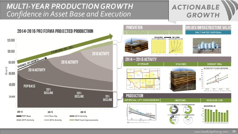 Barclays High Yield Bond and Syndicated Loan Conference – Sandridge Energy, Inc. – slide 21