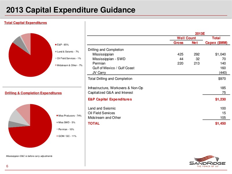 SUSQUEHANNA ENERGY CONFERENCE – Sandridge Energy, Inc. – slide 5