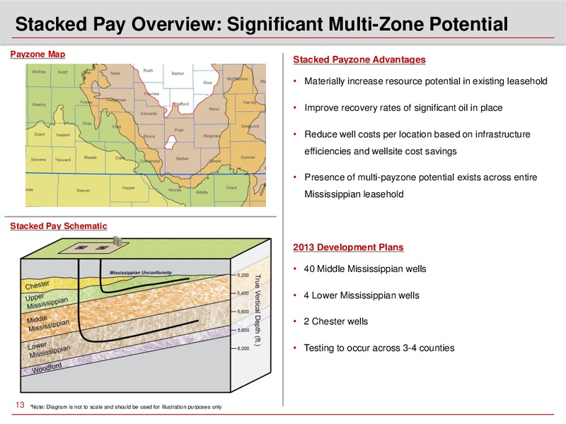 SUSQUEHANNA ENERGY CONFERENCE – Sandridge Energy, Inc. – slide 12