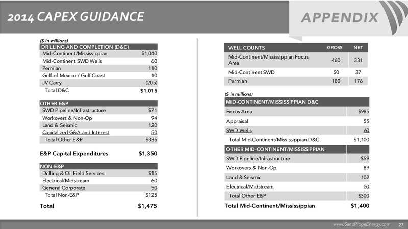 RBC Capital Markets Global Energy and Power Conference – Sandridge Energy, Inc. – slide 28
