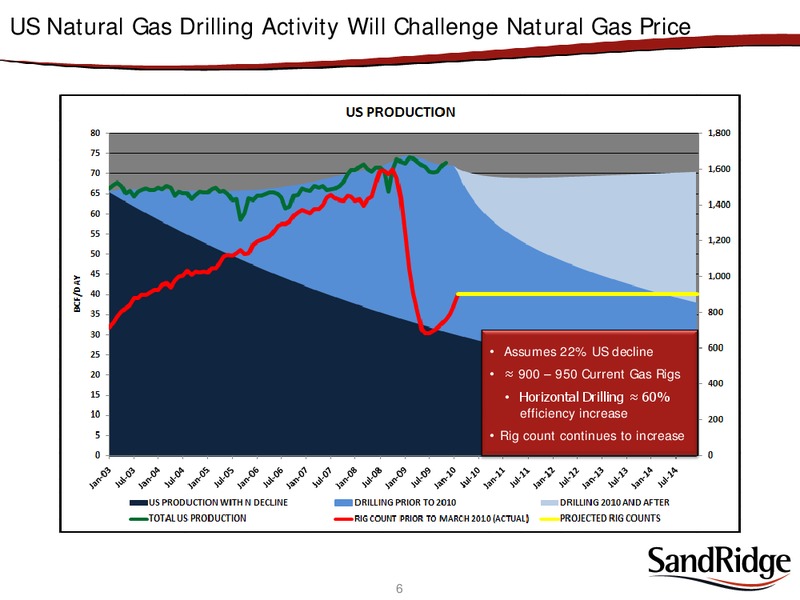 JUNE 2010 ANNUAL GENERAL MEETING – Sandridge Energy, Inc. – slide 4