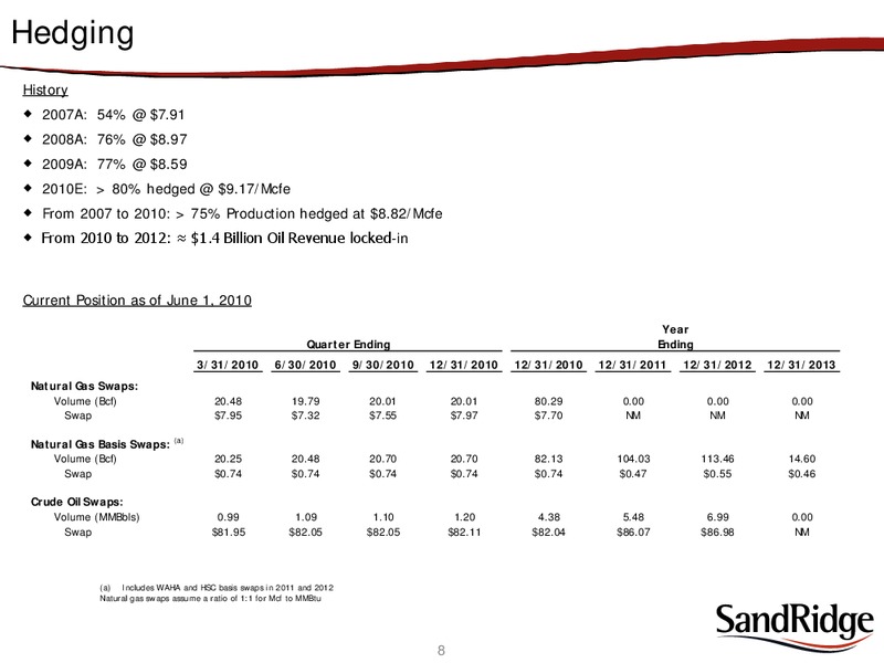 JUNE 2010 ANNUAL GENERAL MEETING – Sandridge Energy, Inc. – slide 6