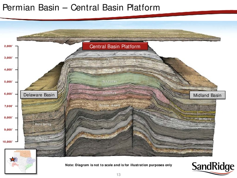 JUNE 2010 ANNUAL GENERAL MEETING – Sandridge Energy, Inc. – slide 11