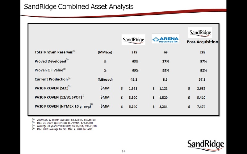 JUNE 2010 ANNUAL GENERAL MEETING – Sandridge Energy, Inc. – slide 12