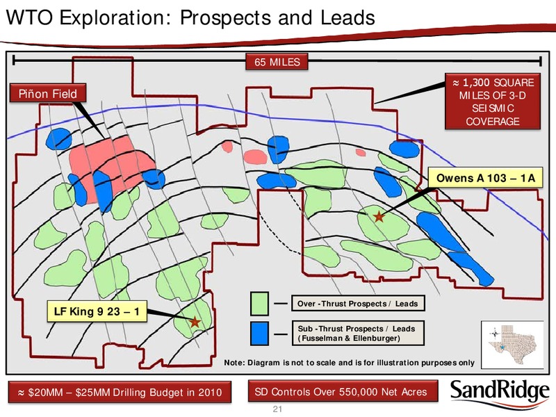 JUNE 2010 ANNUAL GENERAL MEETING – Sandridge Energy, Inc. – slide 19