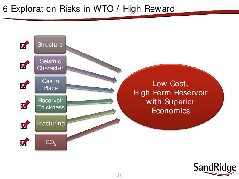 JUNE 2010 ANNUAL GENERAL MEETING – Sandridge Energy, Inc. – slide 20
