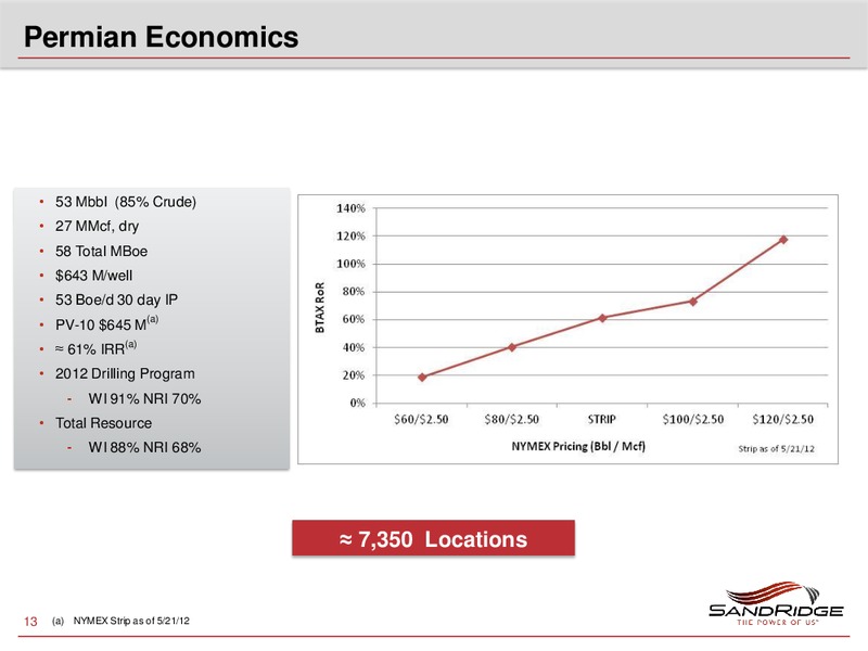 RBC CAPITAL MARKETS GLOBAL ENERGY AND POWER CONFERENCE – Sandridge Energy, Inc. – slide 12