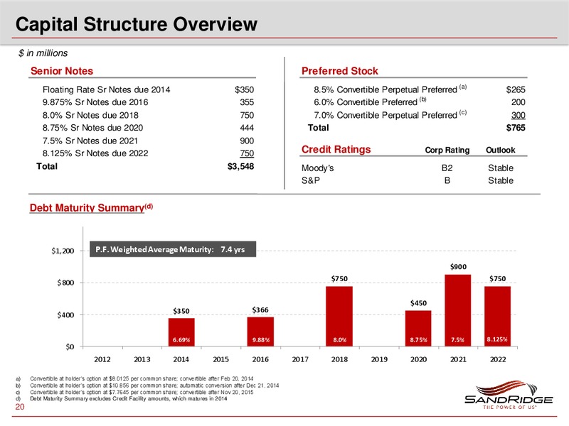 RBC CAPITAL MARKETS GLOBAL ENERGY AND POWER CONFERENCE – Sandridge Energy, Inc. – slide 19