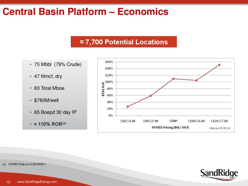 2011 JUNE INVESTOR PRESENTATION – Sandridge Energy, Inc. – slide 11