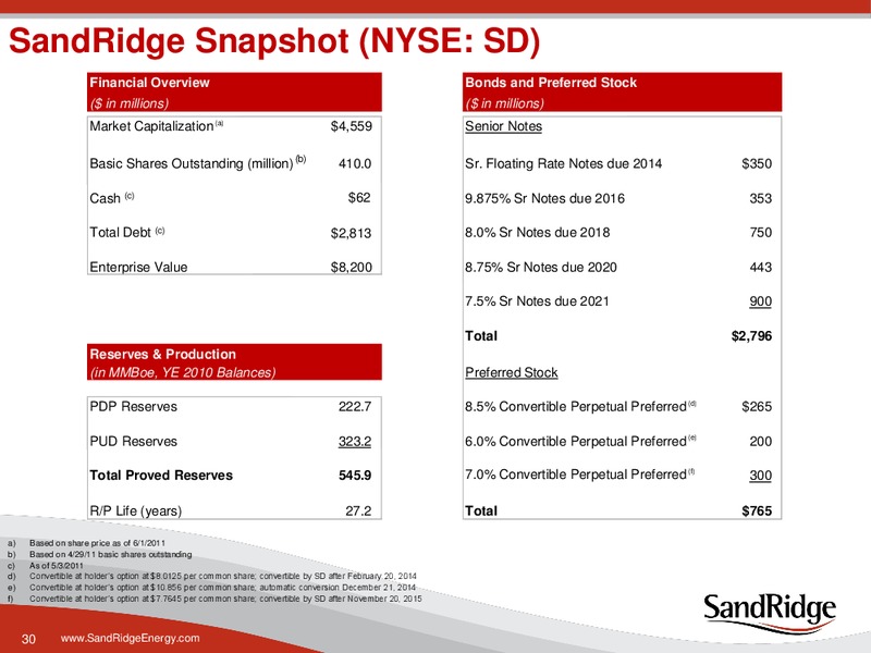 2011 JUNE INVESTOR PRESENTATION – Sandridge Energy, Inc. – slide 29