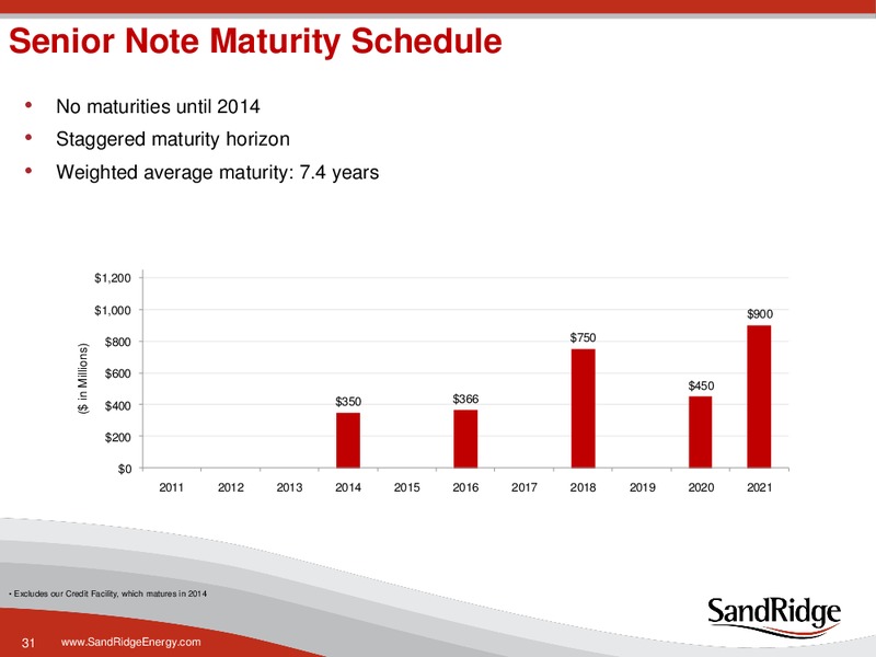 2011 JUNE INVESTOR PRESENTATION – Sandridge Energy, Inc. – slide 30