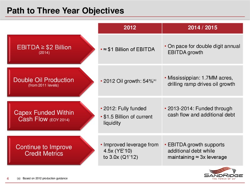 JUNE 2012 INVESTOR PRESENTATION – Sandridge Energy, Inc. – slide 3