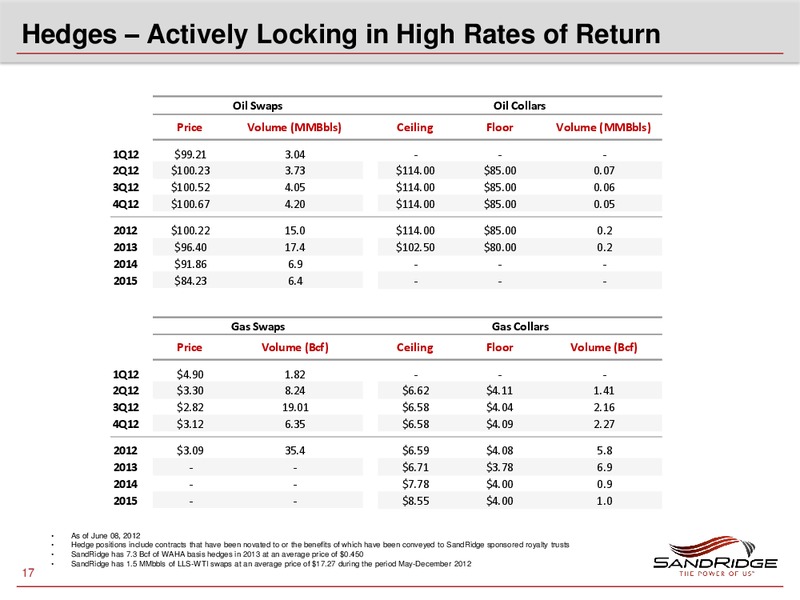 UBS ACCESS: ENERGY 1X1 CONFERENCE – Sandridge Energy, Inc. – slide 16