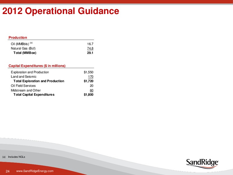 AUGUST 2011 INVESTOR PRESENTATION – Sandridge Energy, Inc. – slide 23