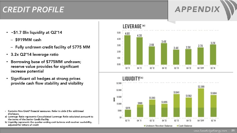 Investor Presentation – Sandridge Energy, Inc. – slide 22