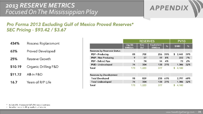 Investor Presentation – Sandridge Energy, Inc. – slide 25
